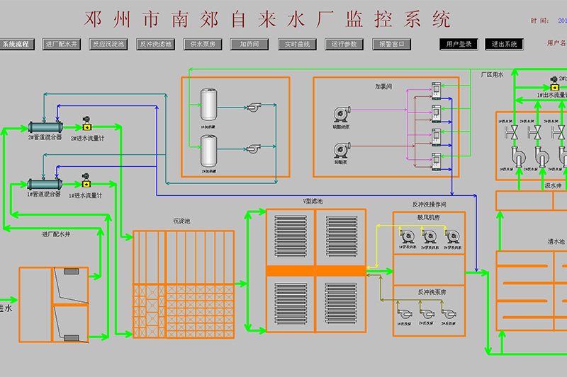 自來水廠