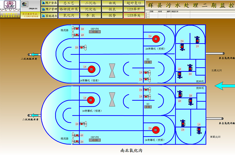 污水處理廠