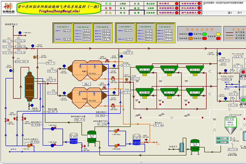 電解鋁廠煙氣淨化項目